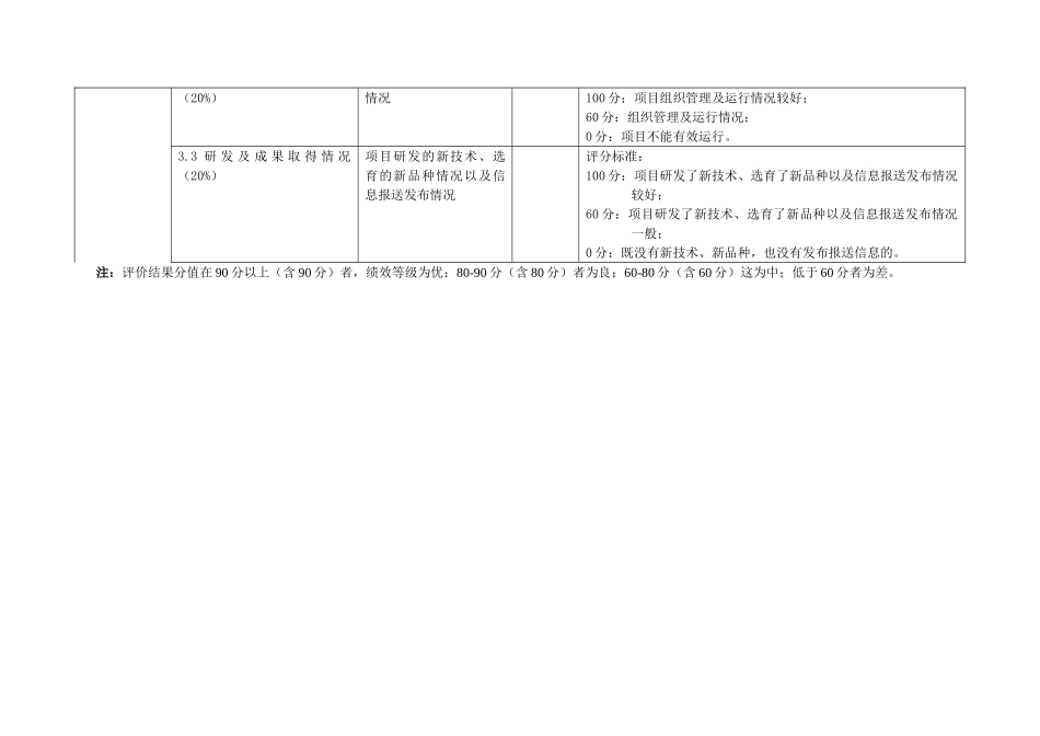 2010年度云南省现代农业生猪产业技术体系建设项目功能研究室岗位科学家绩效评价评分表_第3页