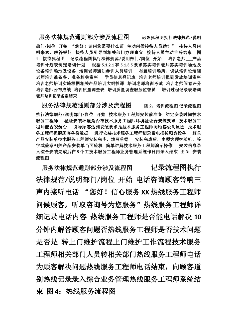 2010服务规范流程图大合集word版本_第1页