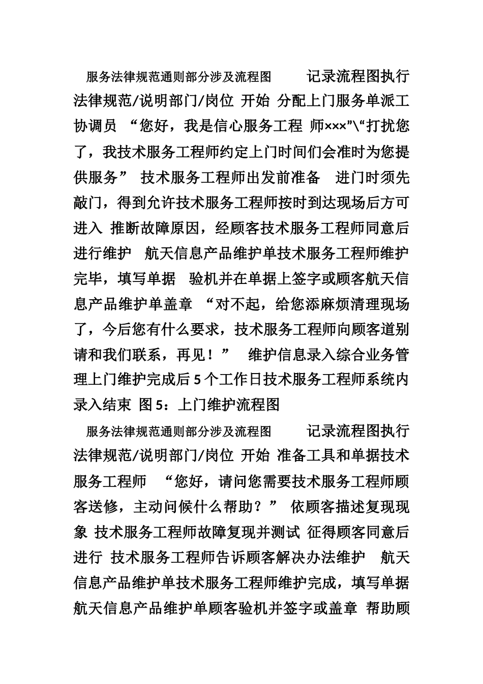 2010服务规范流程图大合集word版本_第2页