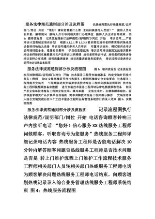 2010服务规范流程图大合集word版本