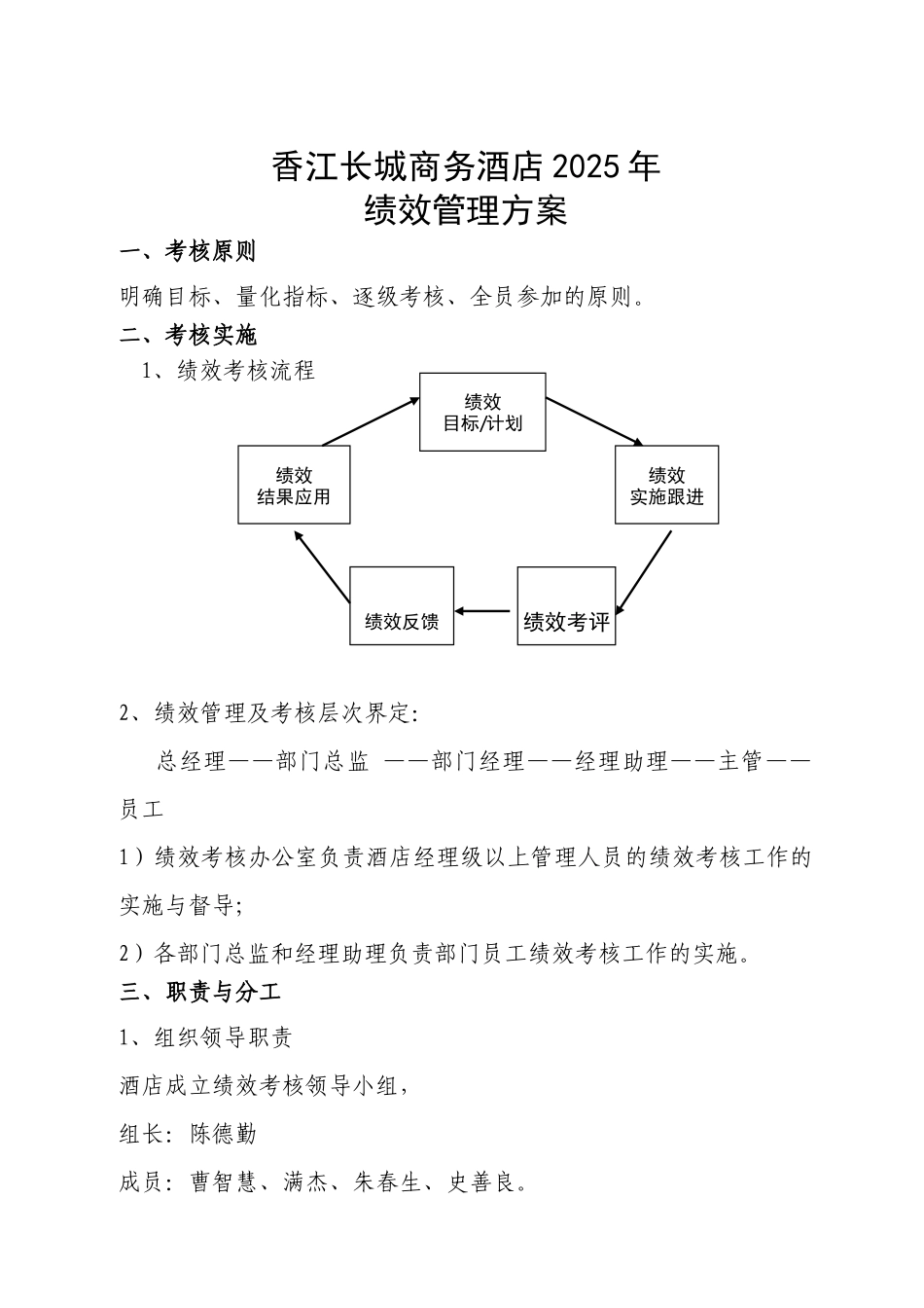 2010年香江长城商务酒店绩效考核11_第1页