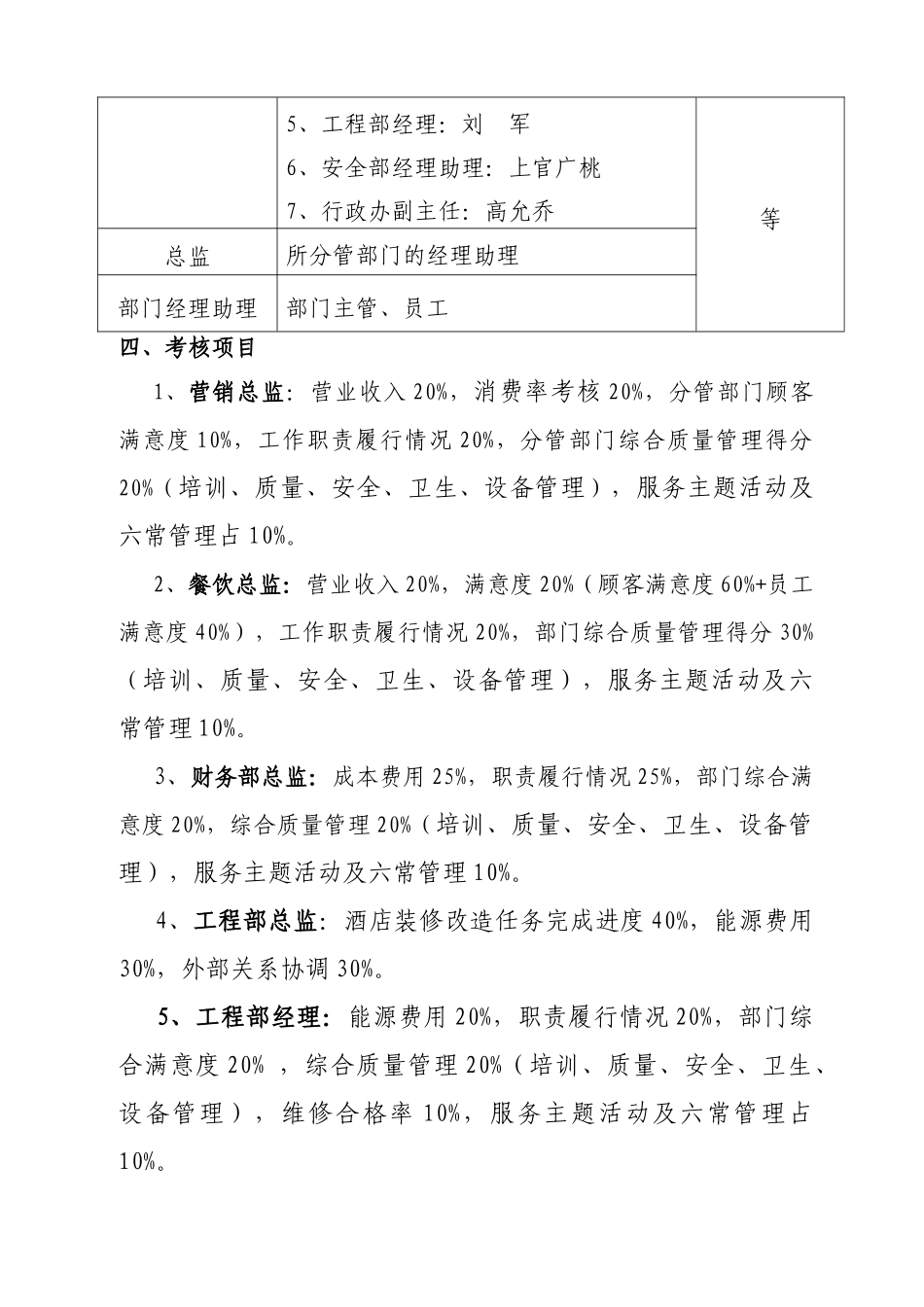 2010年香江长城商务酒店绩效考核11_第3页