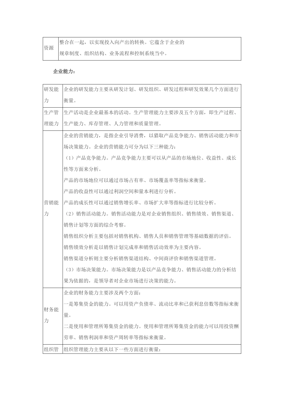2010注会《公司战略与风险管理》第三章总结_第2页