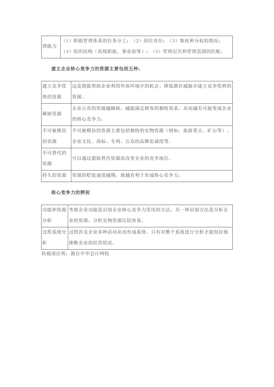 2010注会《公司战略与风险管理》第三章总结_第3页
