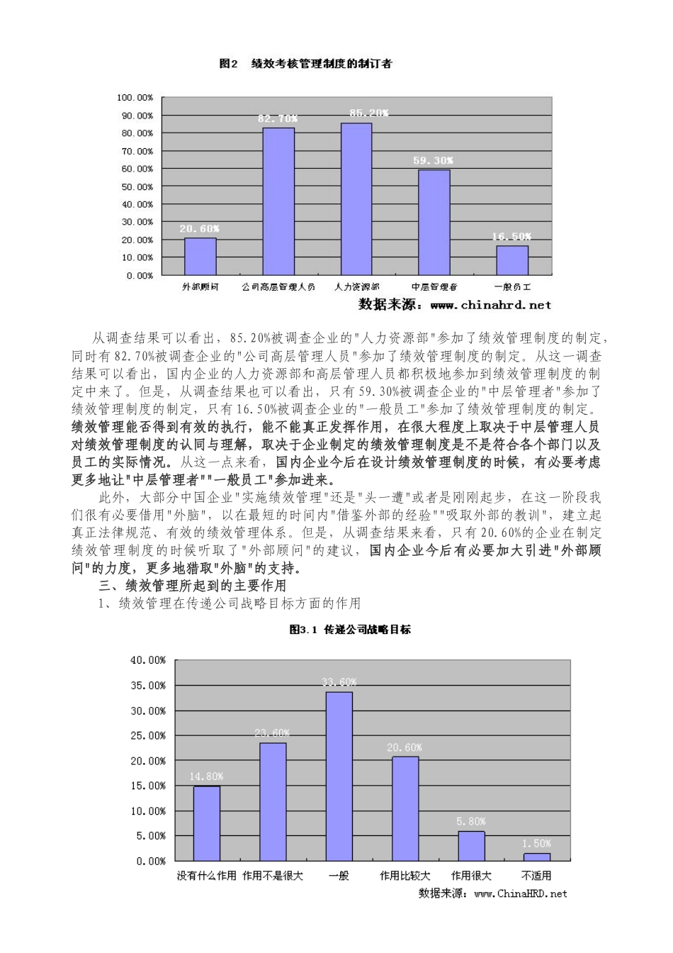 2025-2025中国企业绩效考核现状调查报告_第2页