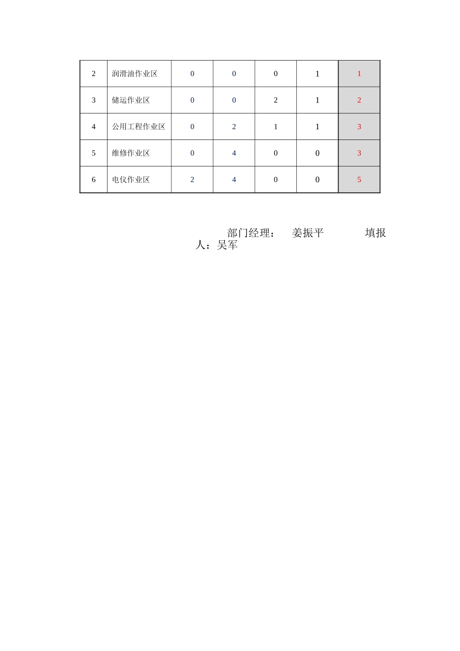 2025.01月设备管理部绩效考核_第2页