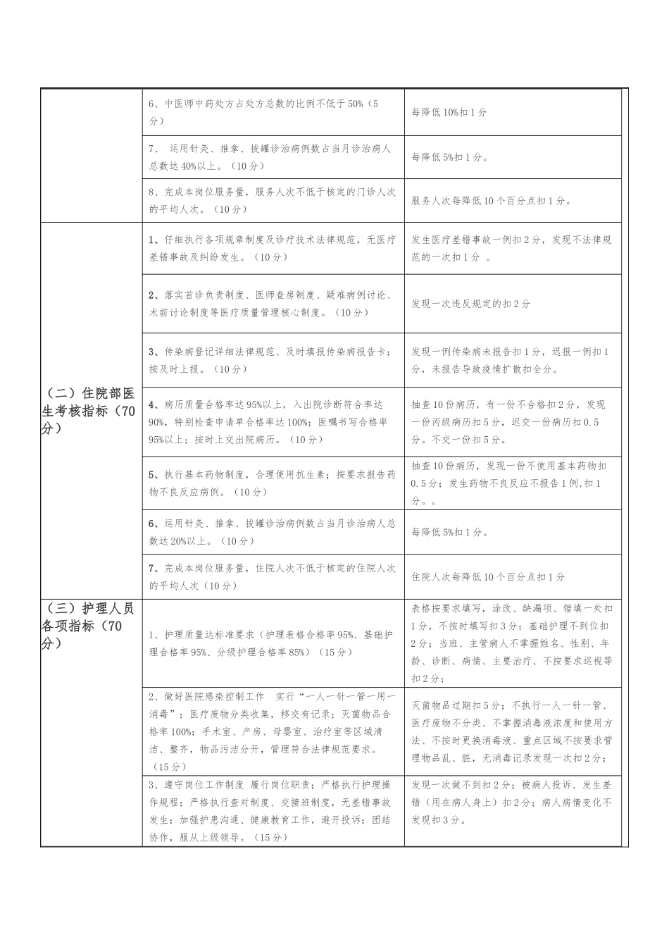 2025.11工作人员岗位绩效考核实施细则_第2页
