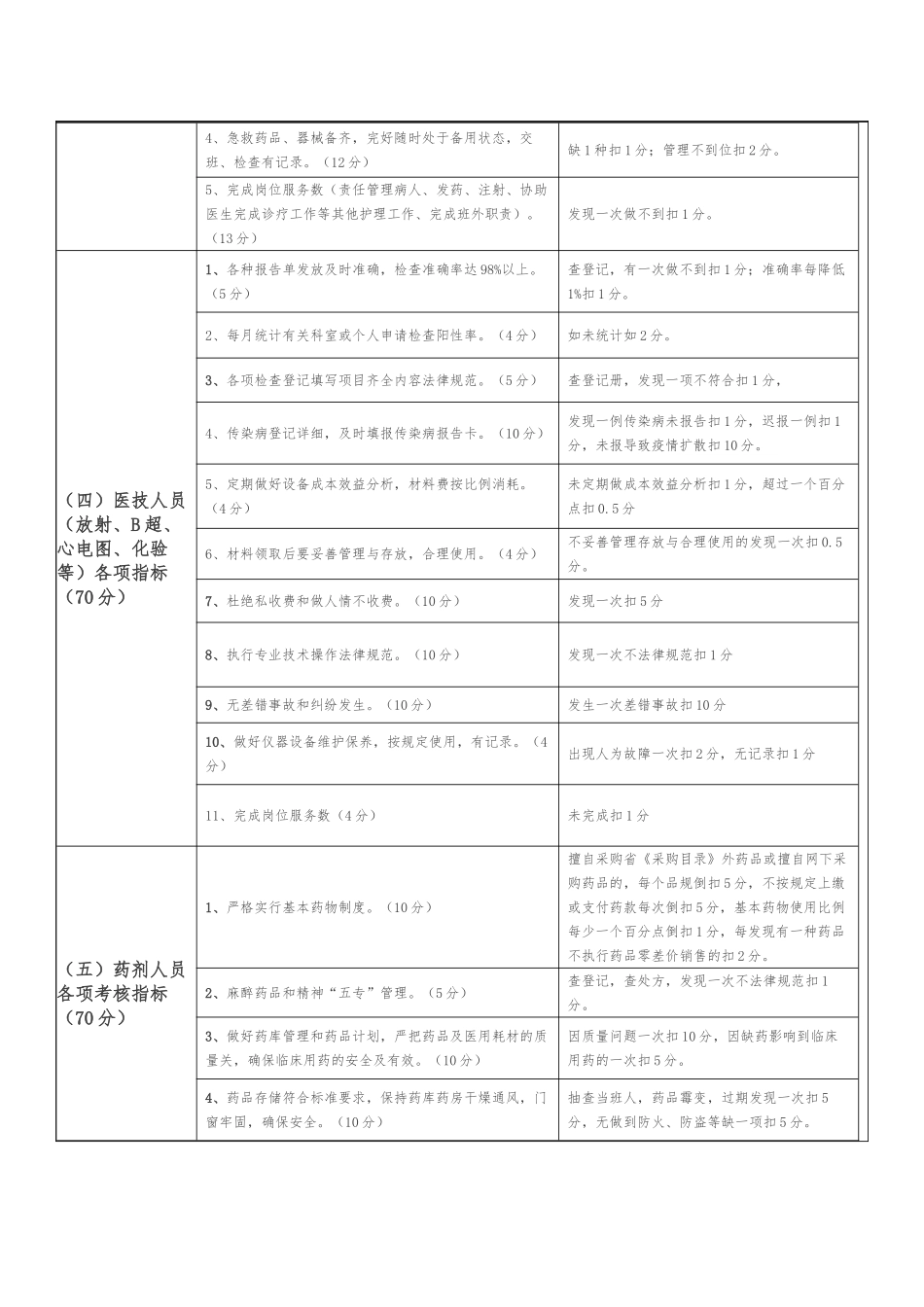 2025.11工作人员岗位绩效考核实施细则_第3页