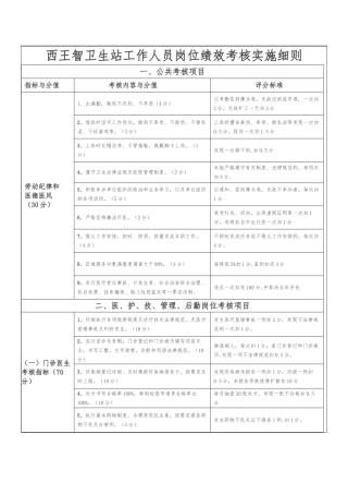 2025.11工作人员岗位绩效考核实施细则
