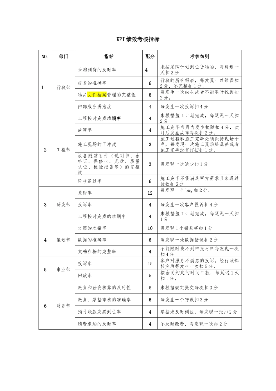2025.2.13KPI绩效考核指标_第1页