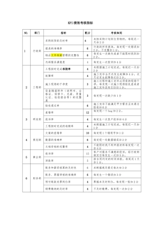 2025.2.13KPI绩效考核指标