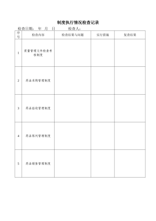 20250901零售药店GSP质量管理表格