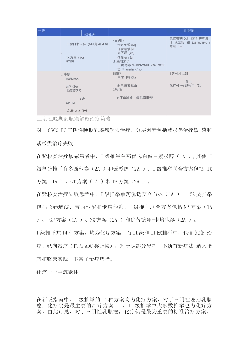 2025CSCOBC指南三阴性乳腺癌的更新要点及解读_第2页