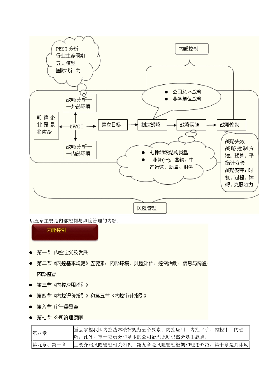 2025《公司战略与风险》知识结构框架图_第2页