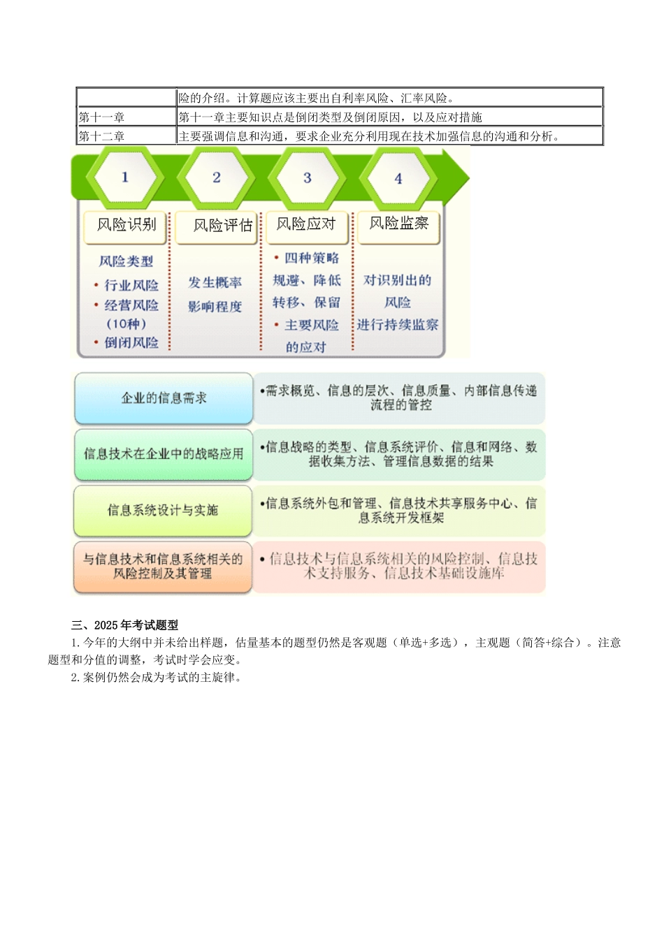 2025《公司战略与风险》知识结构框架图_第3页