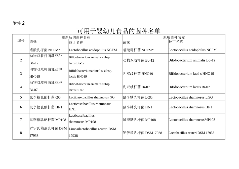 2025《可用于婴幼儿食品的菌种名单》_第1页