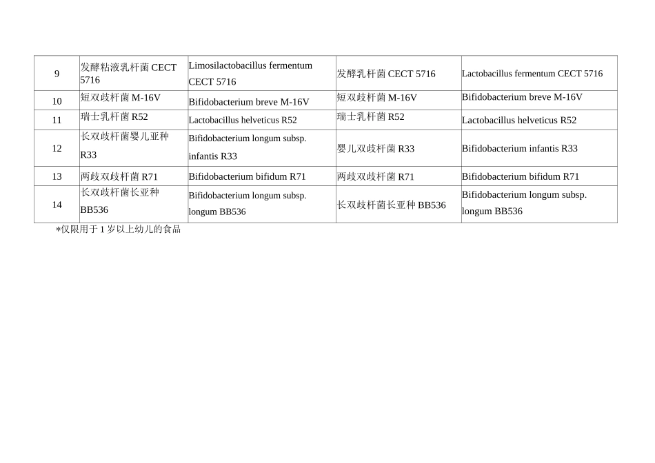 2025《可用于婴幼儿食品的菌种名单》_第2页