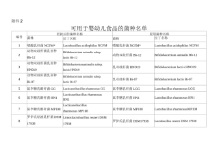 2025《可用于婴幼儿食品的菌种名单》