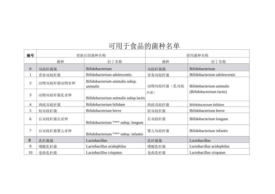 2025《可用于食品的菌种名单》_第1页