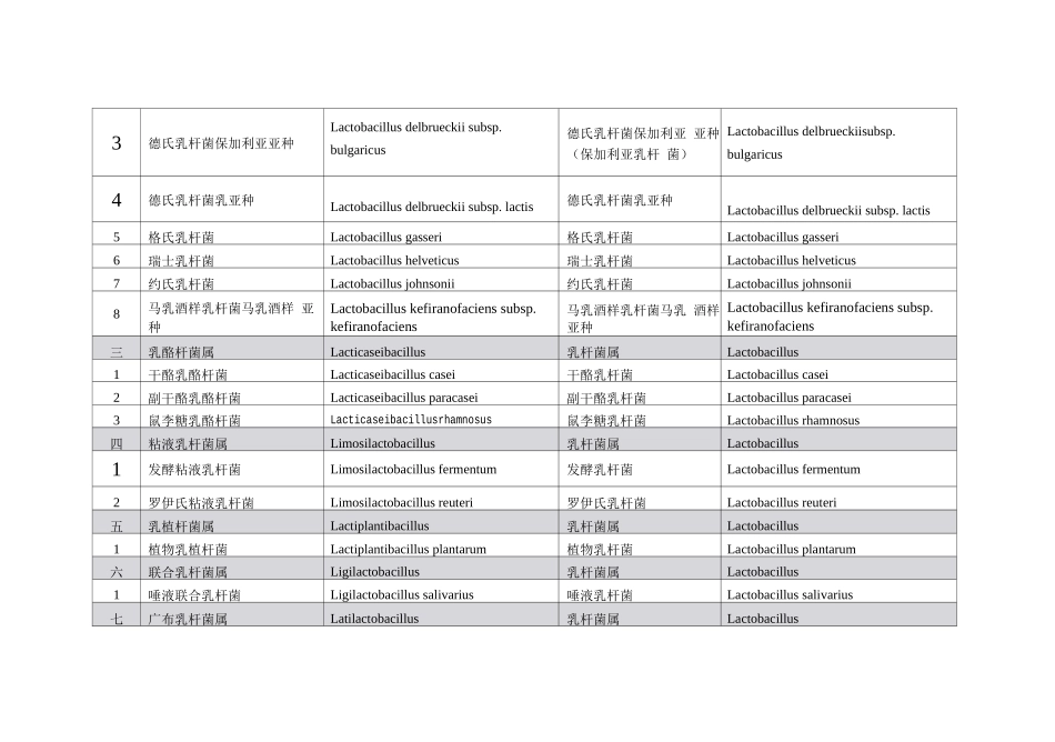 2025《可用于食品的菌种名单》_第2页