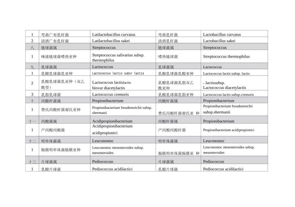 2025《可用于食品的菌种名单》_第3页