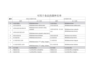2025《可用于食品的菌种名单》