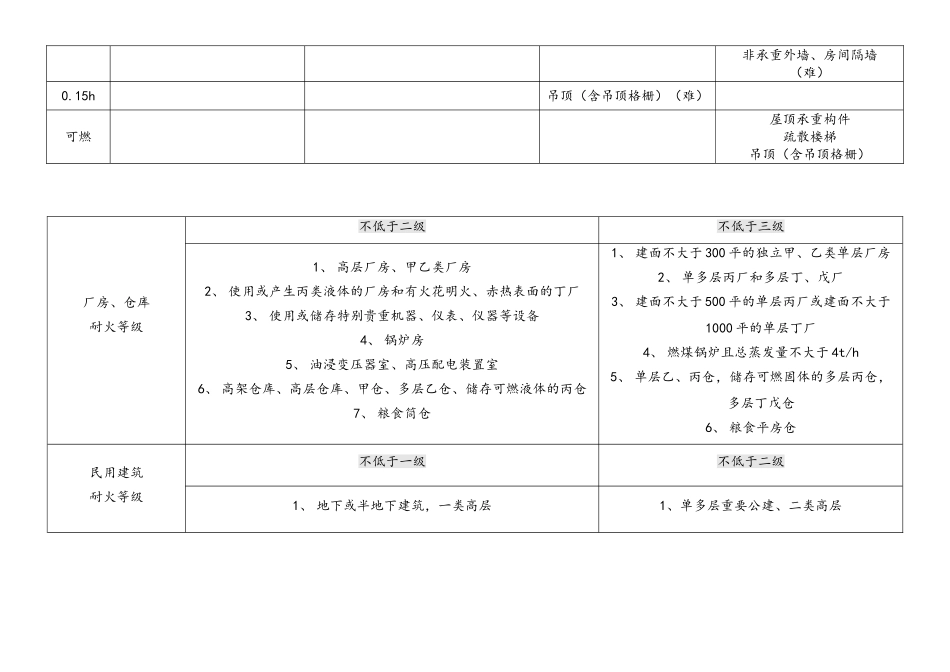 2025一级消防工程师《技术实务》知识点总结_第2页