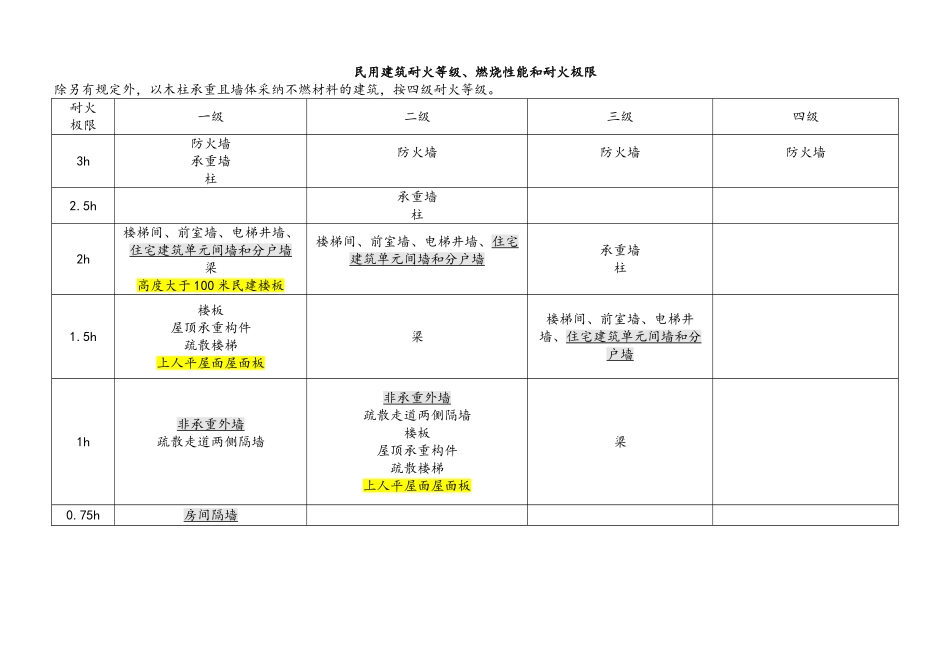 2025一级消防工程师《技术实务》知识点总结_第3页