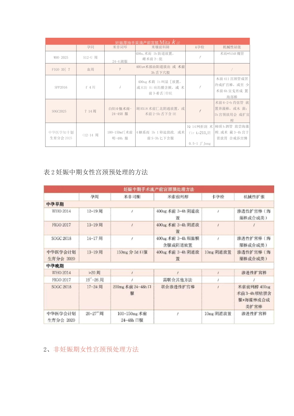 2025不同的宫颈预处理方法选择_第2页