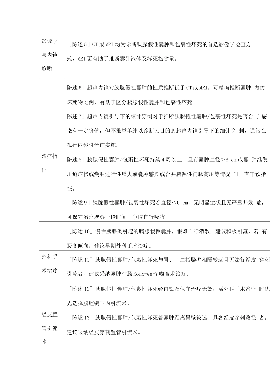 2025中国胰腺假性囊肿内镜诊治专家共识意见主要内容_第2页