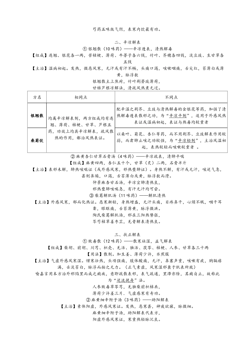 2025主管中药师方剂学总结_第2页