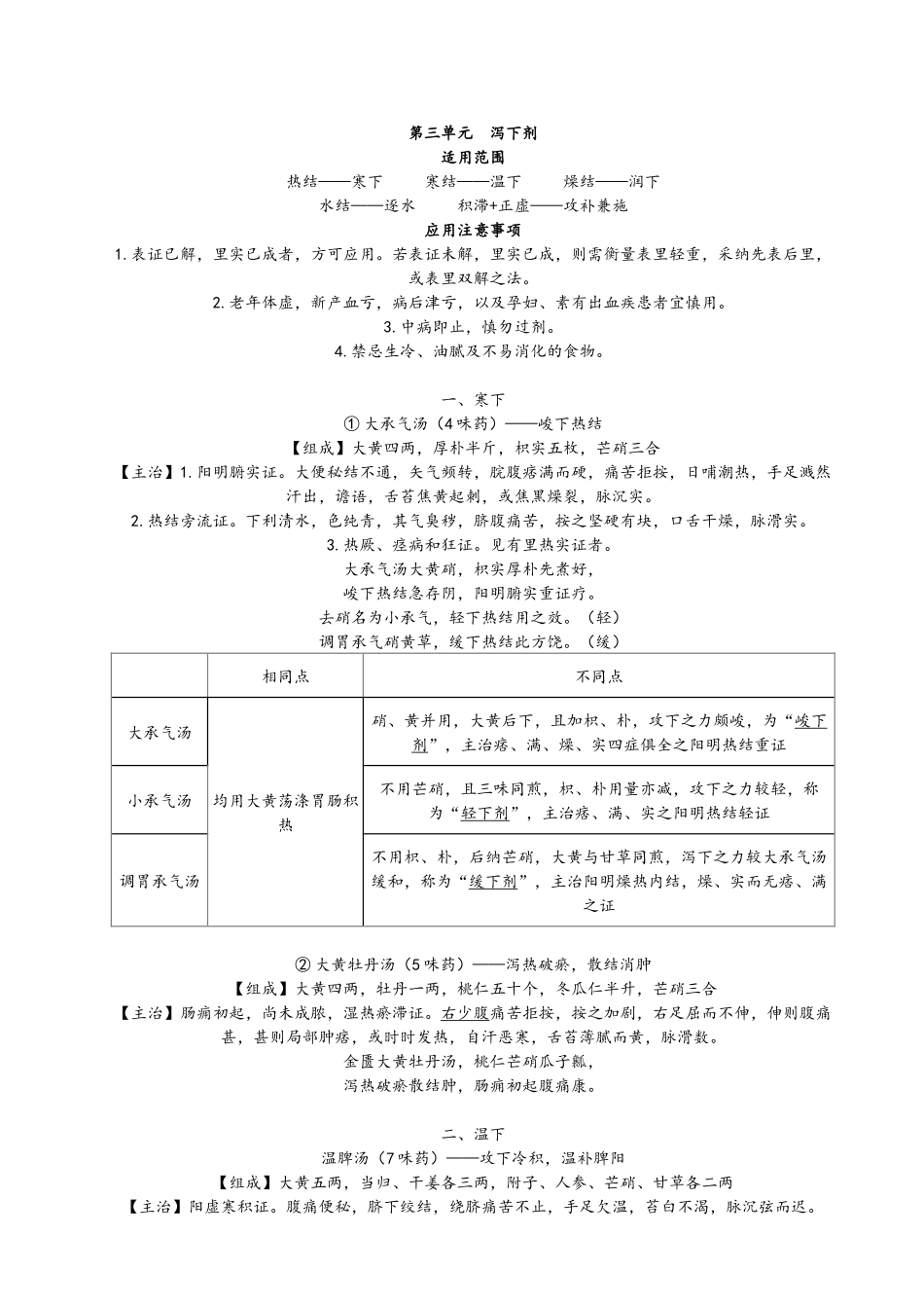 2025主管中药师方剂学总结_第3页