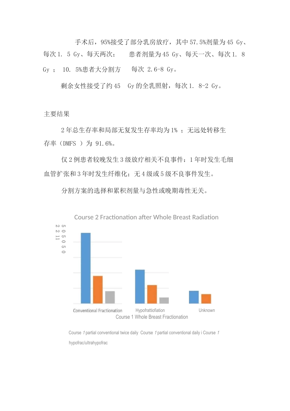 2025乳腺癌复发时的治疗方案_第2页