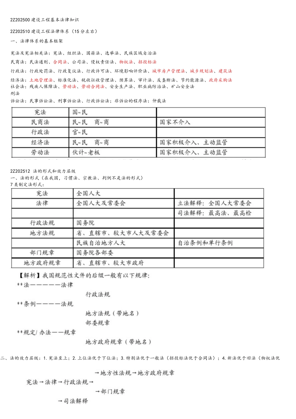 2025二建法规复习重点总结浓缩版_第1页