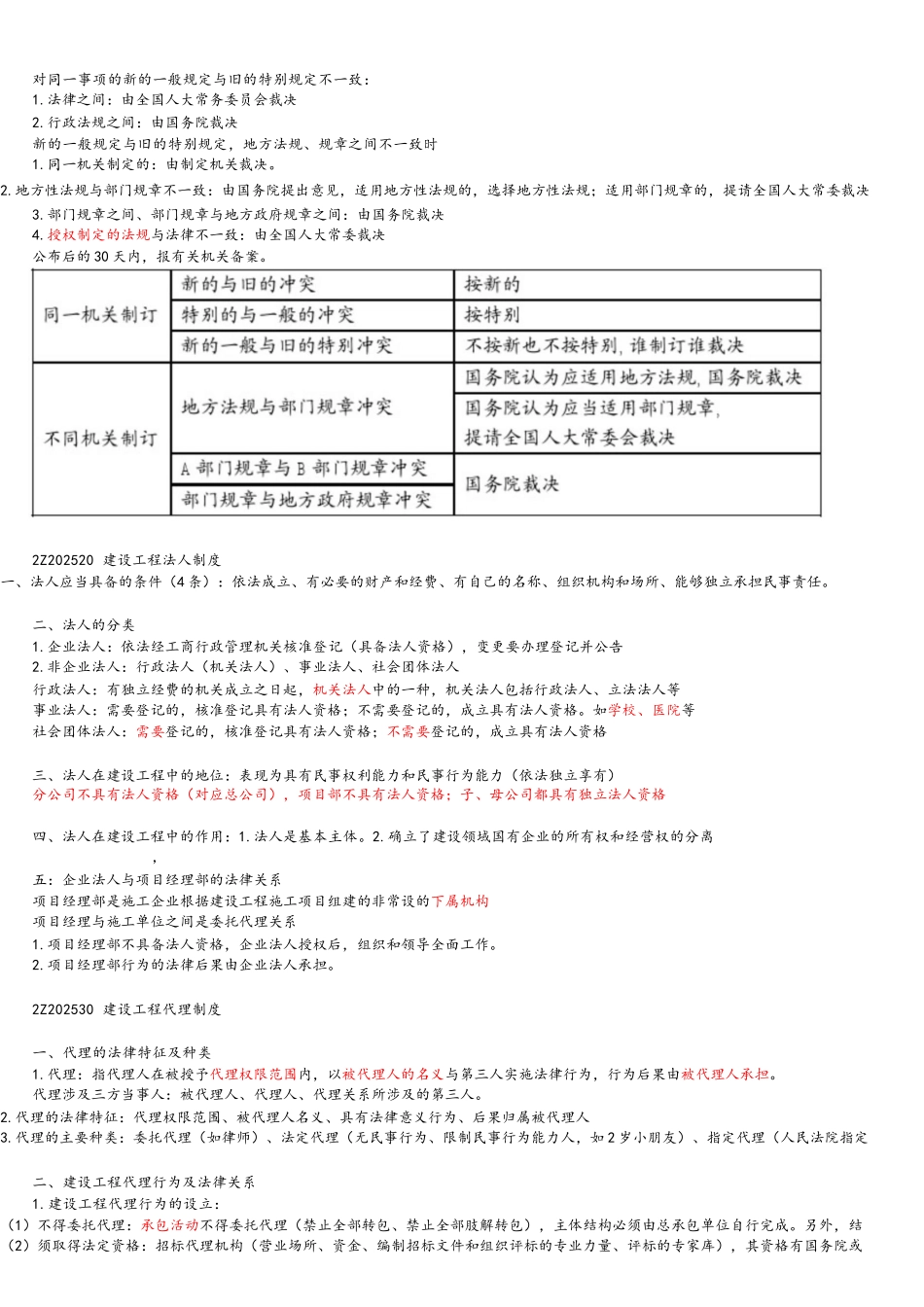 2025二建法规复习重点总结浓缩版_第2页