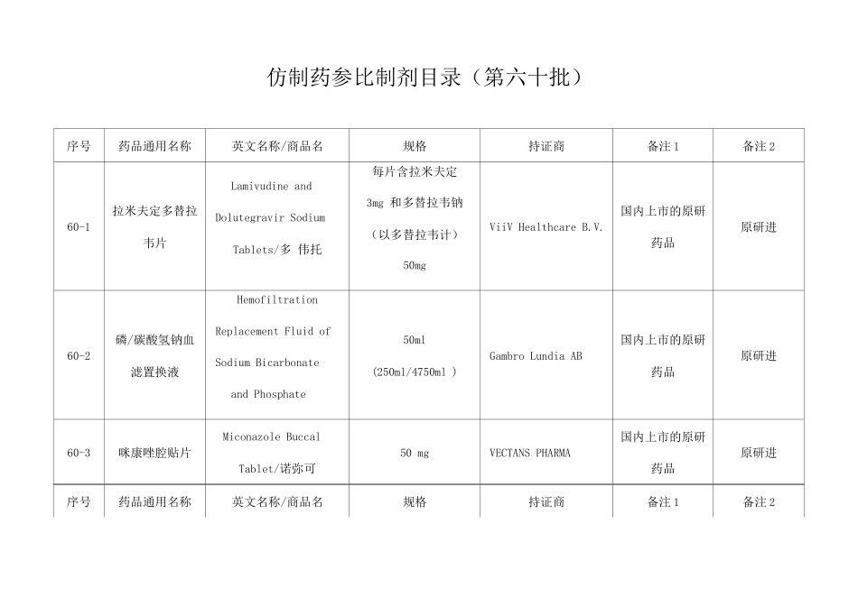 2025仿制药参比制剂目录_第1页