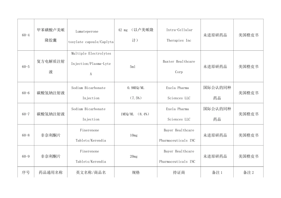 2025仿制药参比制剂目录_第2页