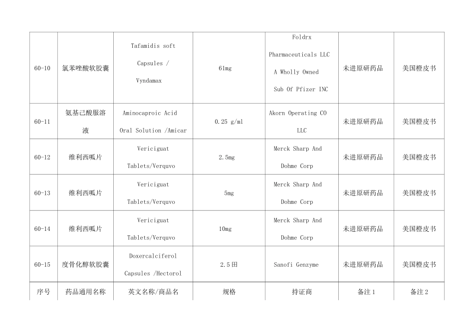 2025仿制药参比制剂目录_第3页