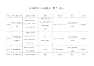 2025仿制药参比制剂目录