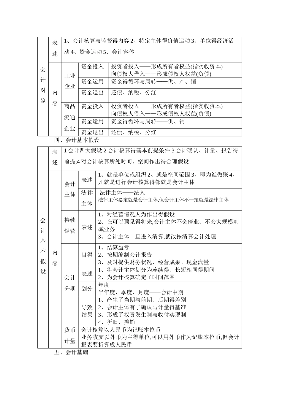 2025会计基础讲义 _第3页