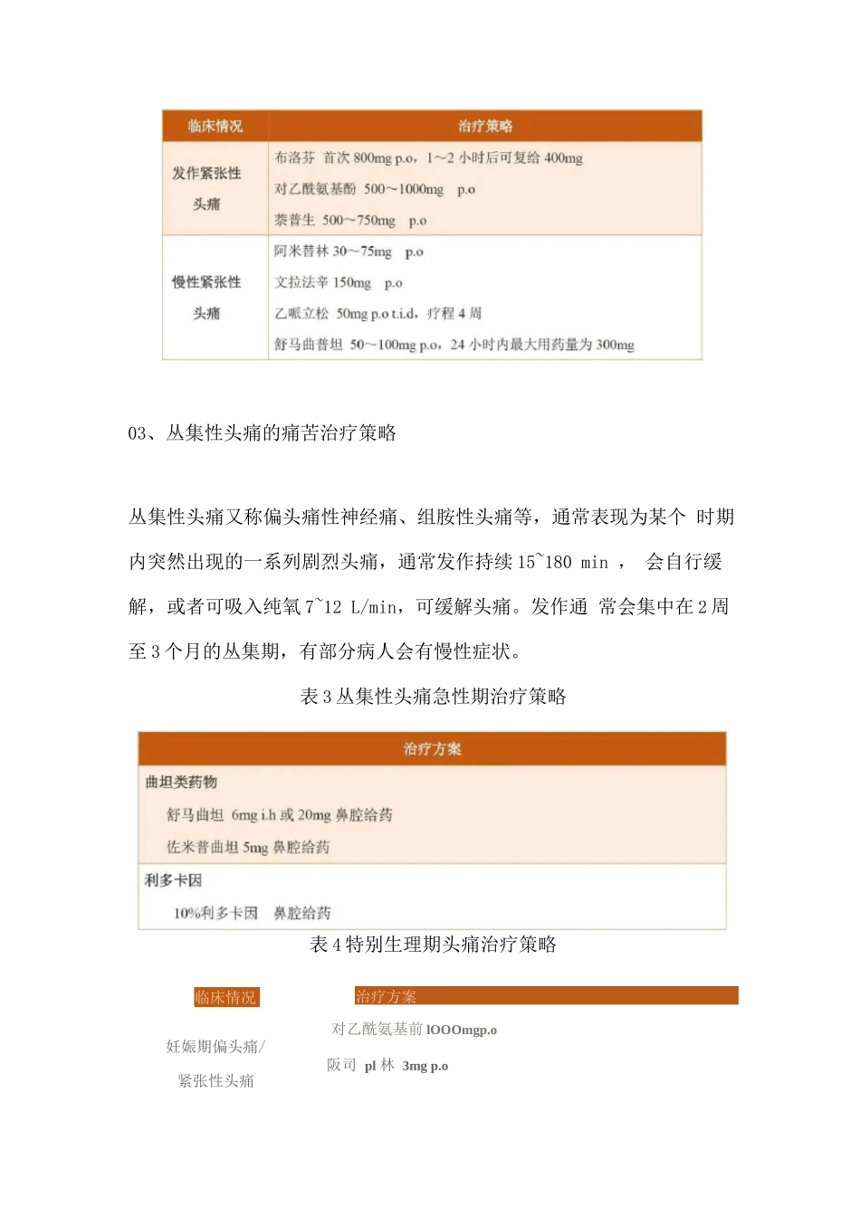 2025偏头痛、紧张性头痛、丛集性头痛、特殊生理期头痛的药物治疗策略_第3页