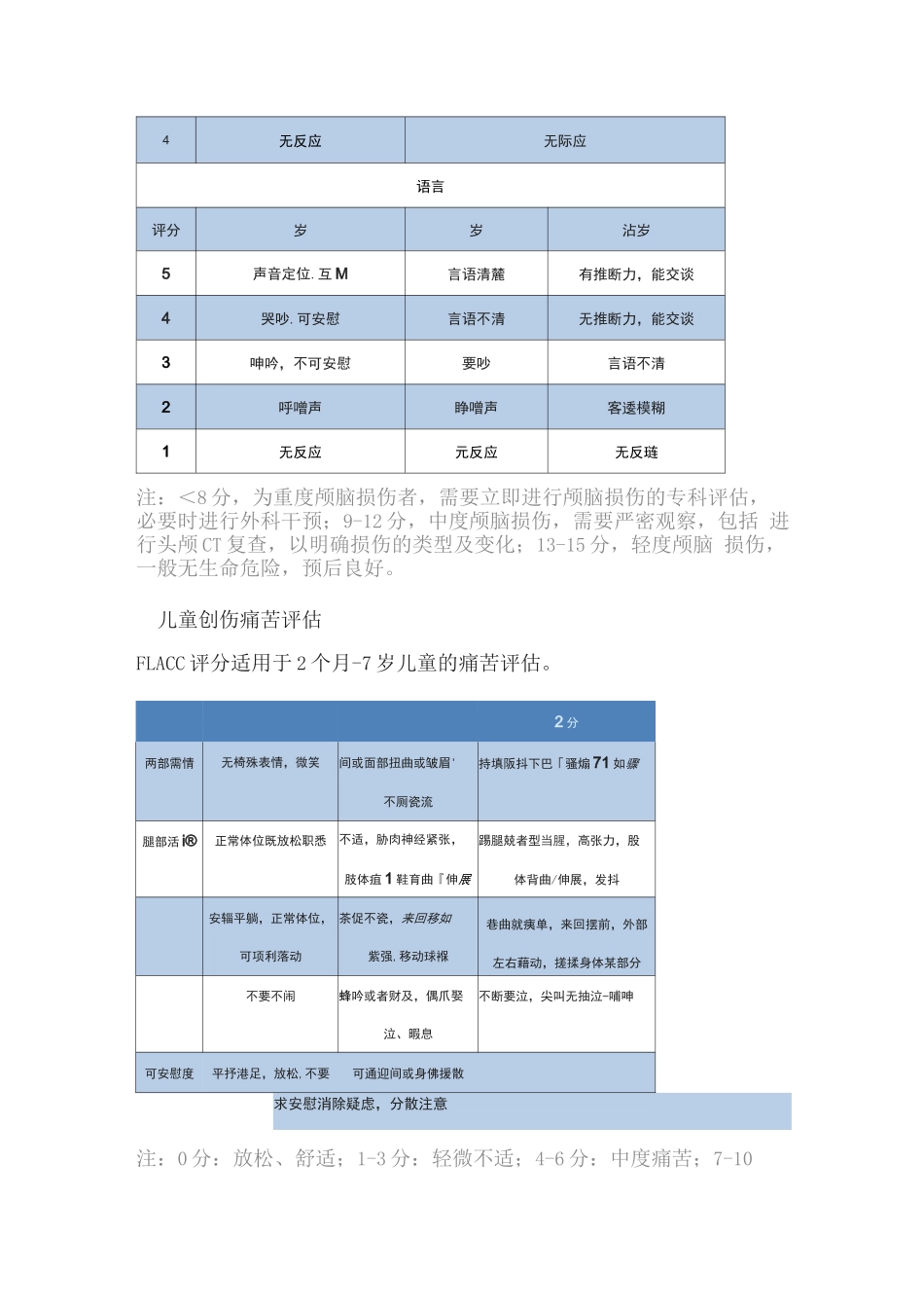 2025儿童创伤评估_第3页