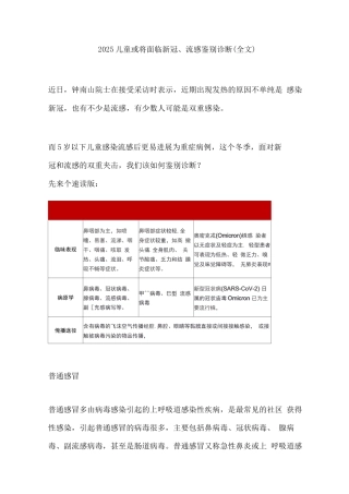 2025儿童或将面临新冠、流感鉴别诊断