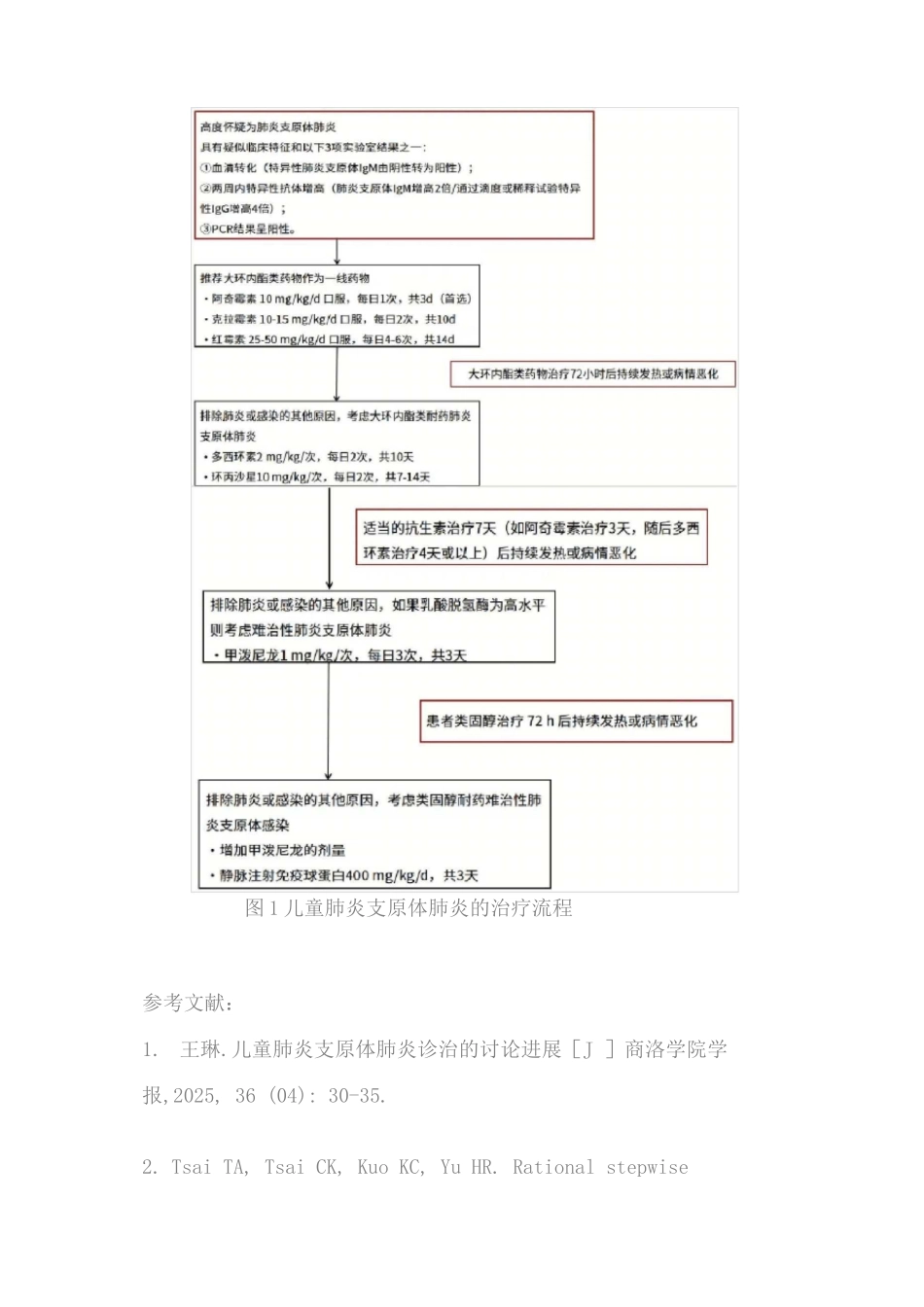 2025儿童肺炎支原体肺炎的诊断和治疗流程_第3页