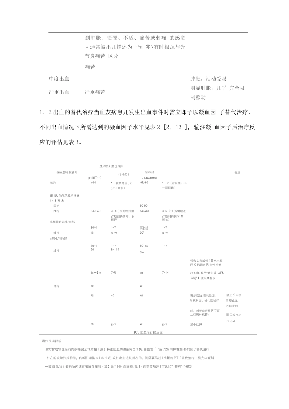 2025儿童血友病家庭治疗专家共识_第3页
