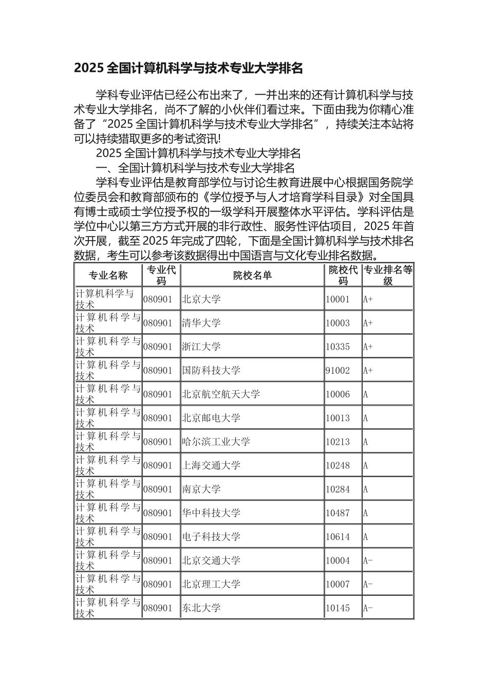 2025全国计算机科学与技术专业大学排名_第1页