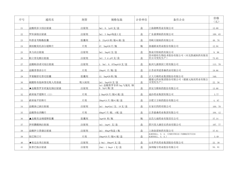 2025全国药品集中采购备供情况表_第2页