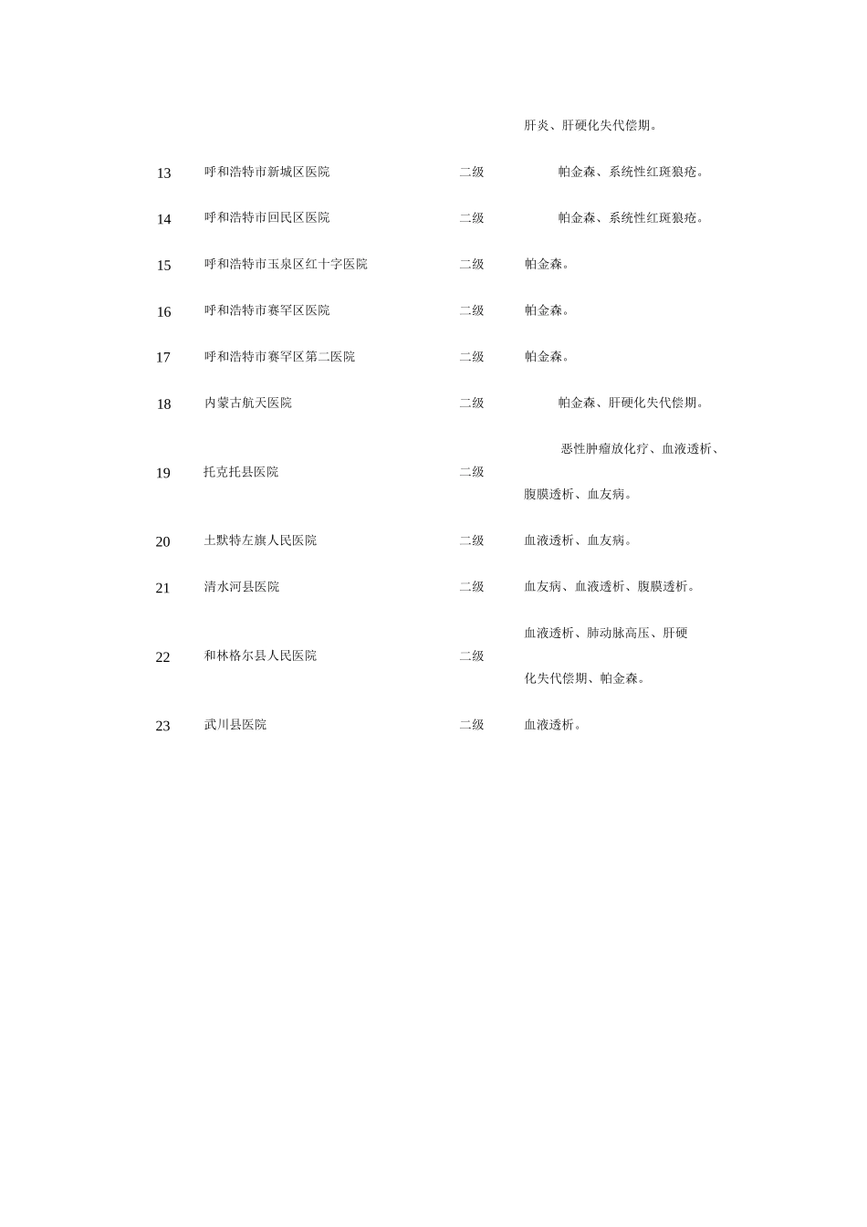 2025内蒙古自治区本级门诊特殊慢性病审批定点医疗机构名单_第2页