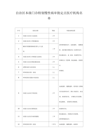2025内蒙古自治区本级门诊特殊慢性病审批定点医疗机构名单