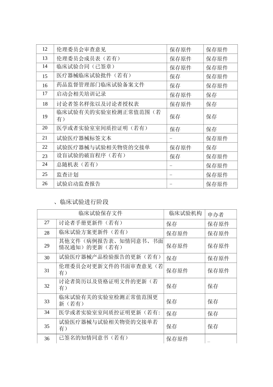 2025医疗器械-体外诊断试剂临床试验基本文件目录_第2页